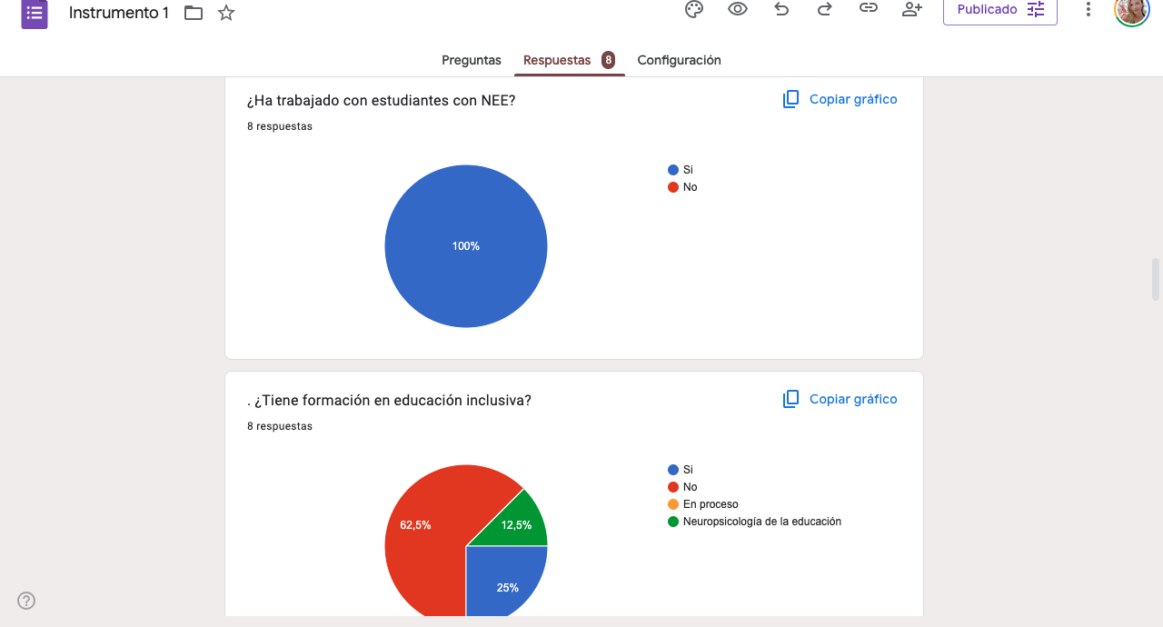 Observación participante